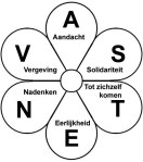 vasten